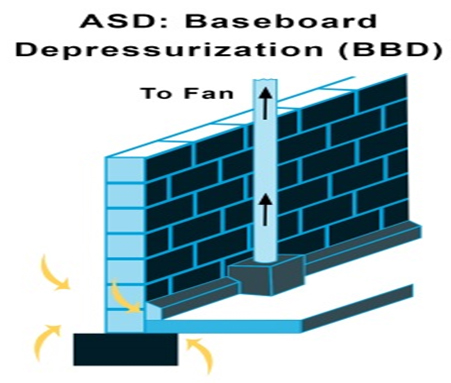 baseboard depressurizaiton